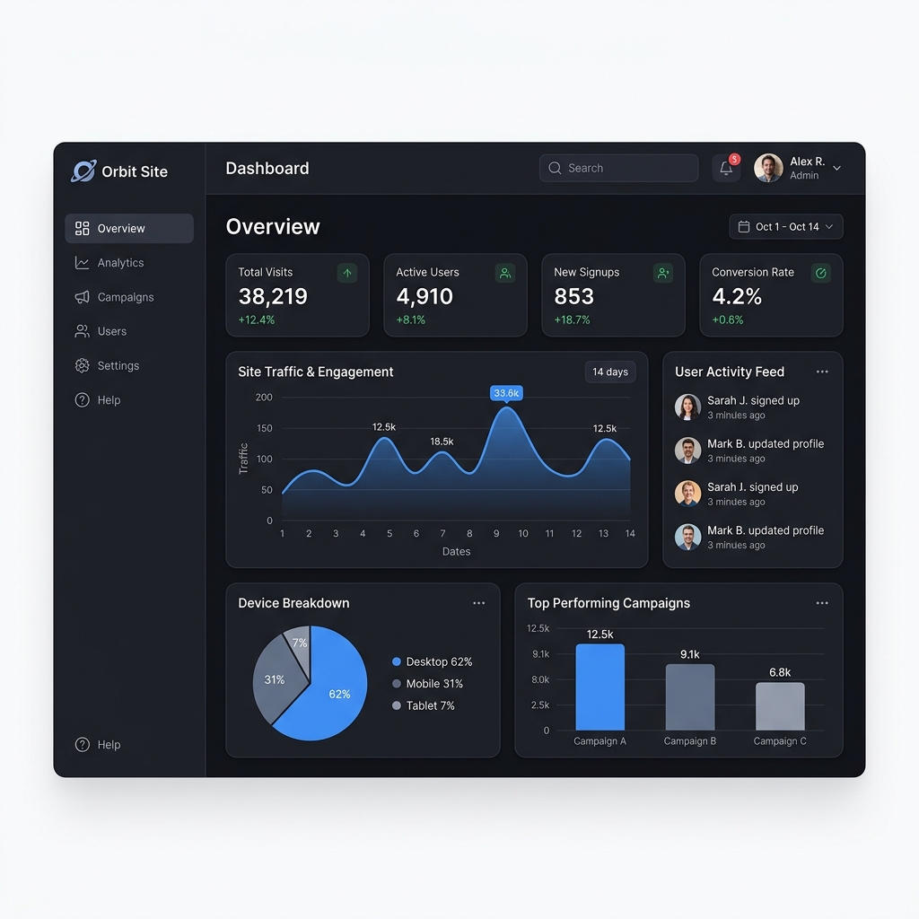 Dashboard Orbit Site
